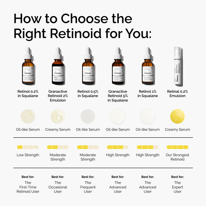 The Ordinary Emulsión de Retinoide Granactivo al 2%.
